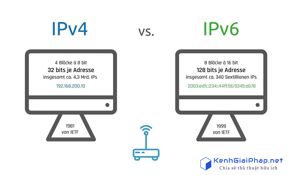 Giao thức IPv4 và IPv6 là gì? Tại sao dần chuyển sang IP6 ngừng IP4?