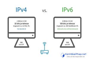 Giao thức IPv4 và IPv6  là gì? Tại sao dần chuyển sang IP6 ngừng IP4?